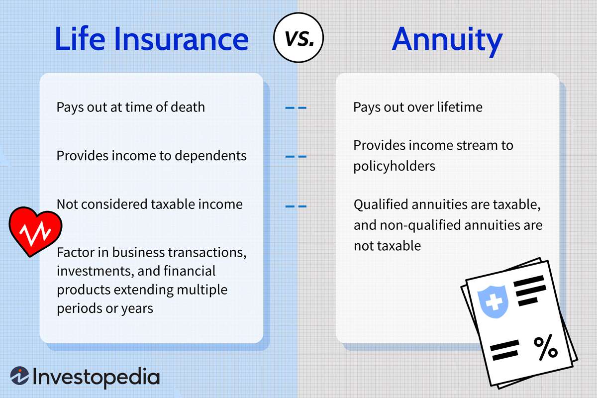 Life Insurance vs. Annuity