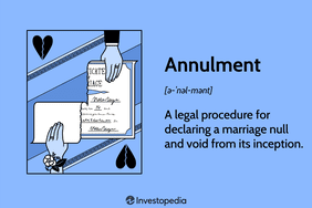 Annulment: A legal procedure for declaring a marriage null and void from its inception.