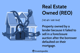 Real Estate Owned (REO): Property owned by a lender because it failed to sell in a foreclosure auction after the borrower defaulted on their mortgage.