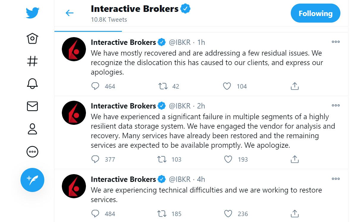 IBKR tweets 12/7/2020