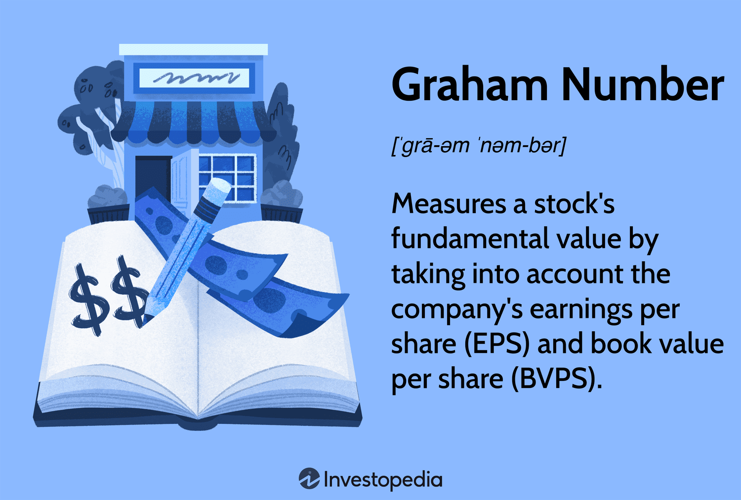 Graham Number: Measures a stock's fundamental value by taking into account the company's earnings per share (EPS) and book value per share (BVPS).