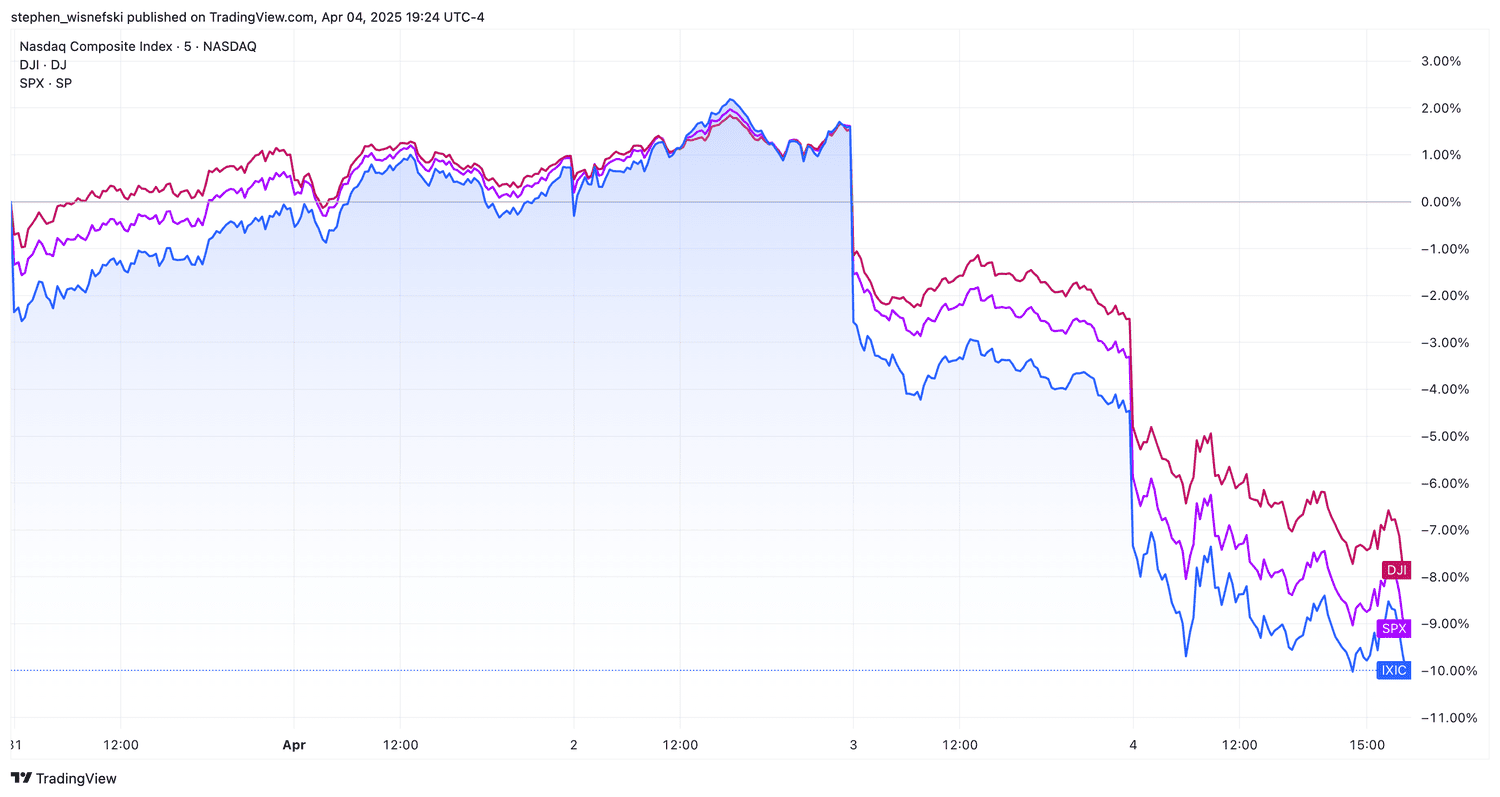 Major Index chart for the week of March 31, 2025