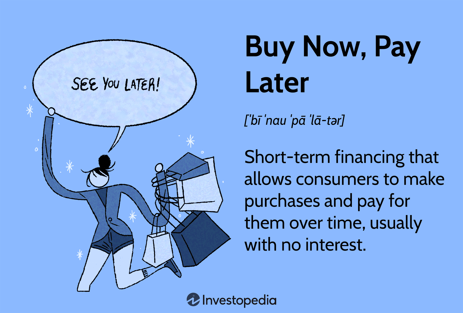 Buy Now, Pay Later: Short-term financing that allows consumers to make purchases and pay for them over time, usually with no interest.