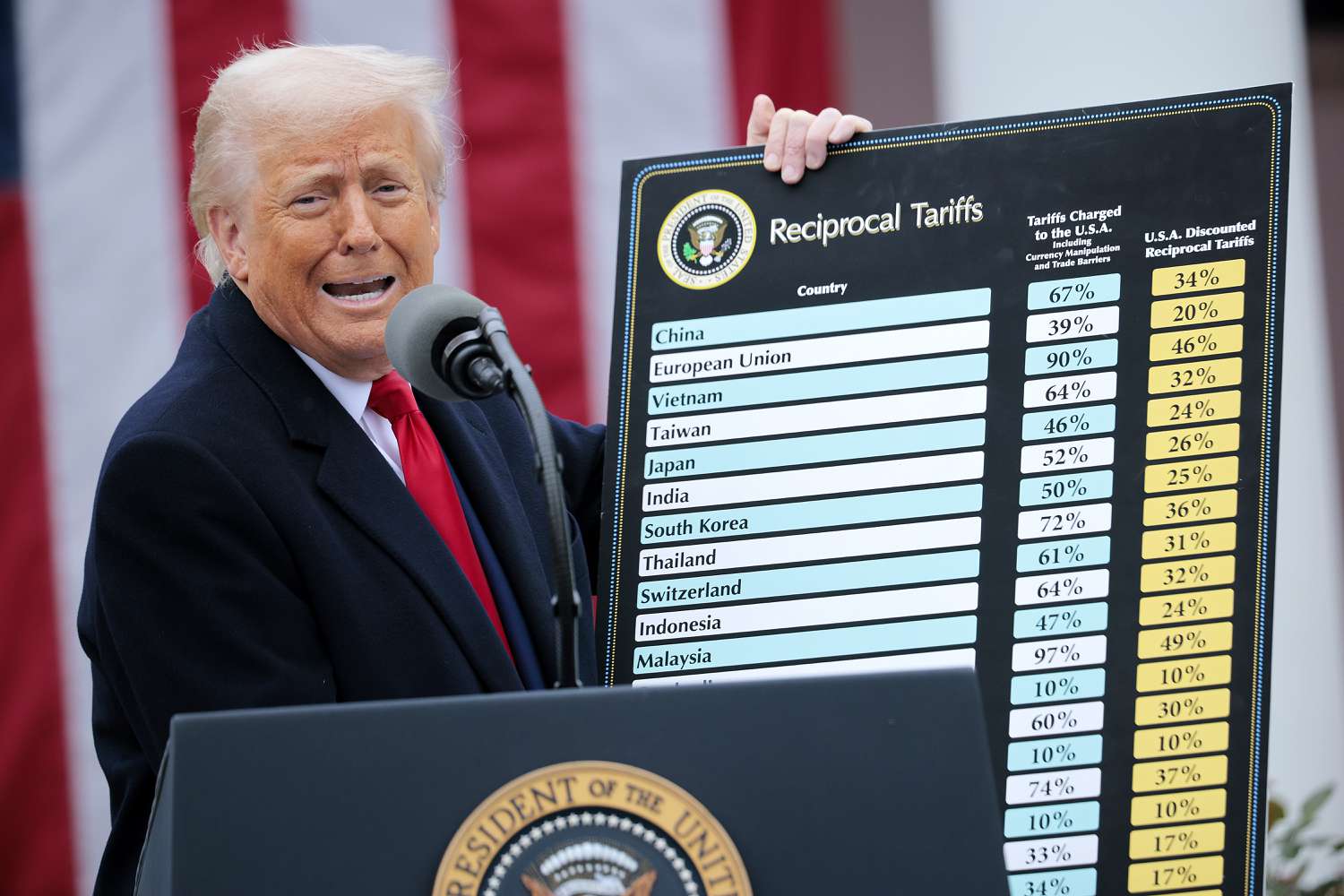 Donald Trump holds a board with "Reciprocal Tariffs" on top, with countries and numbers listed below.