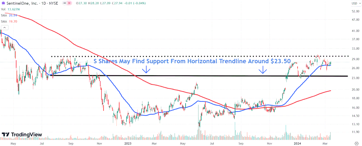 This image depicts the S chart.