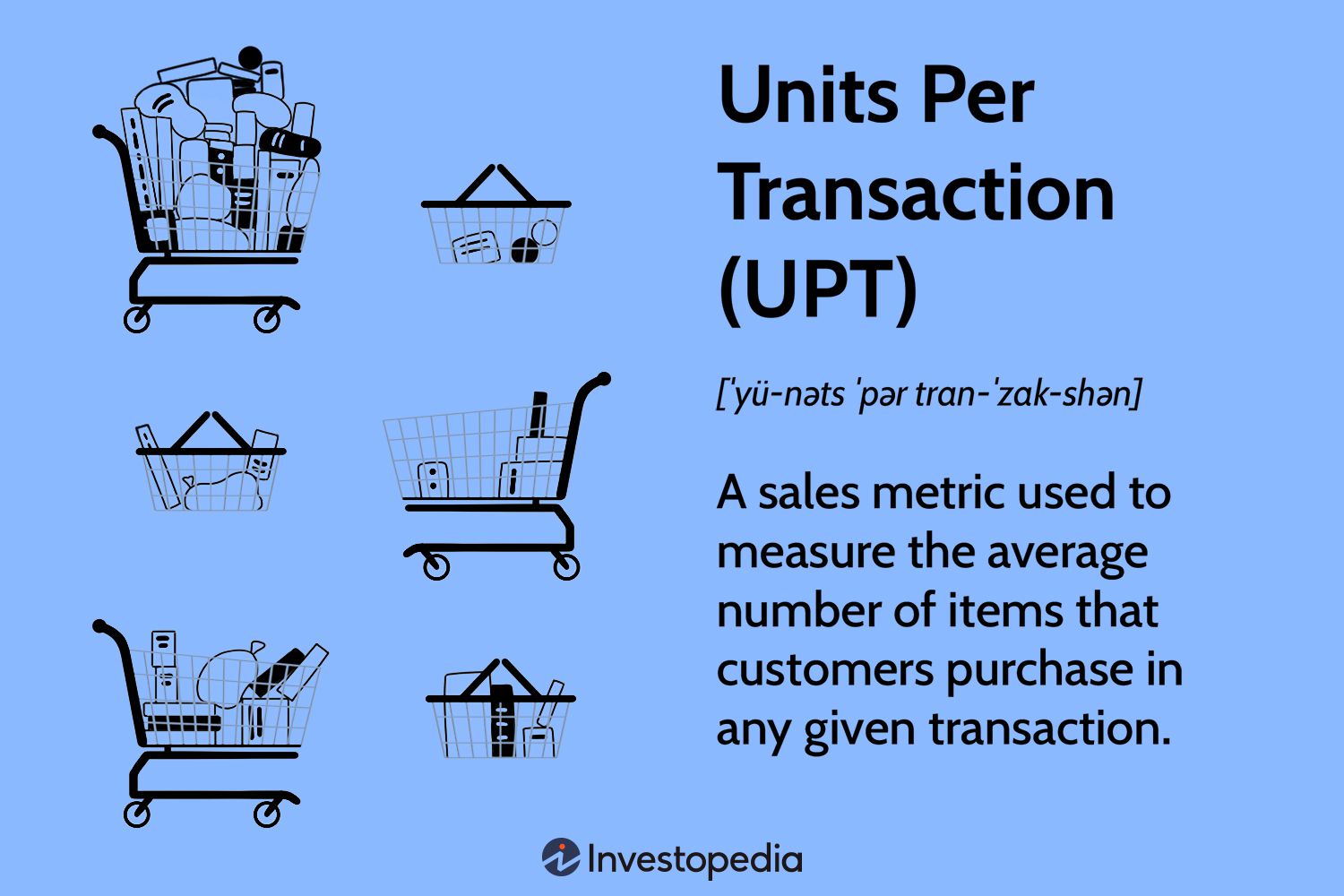 Units Per Transaction (UPT)