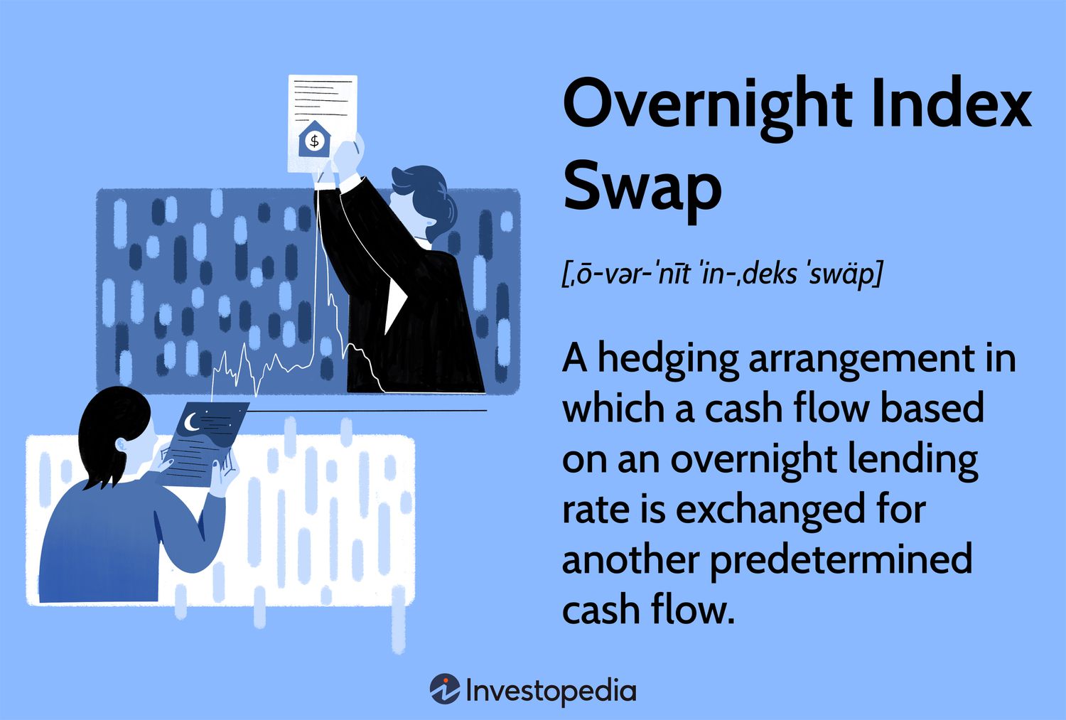 Overnight Index Swap (OIS): A hedging arrangement in which a cash flow based on an overnight lending rate is exchanged for another predetermined cash flow.