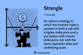 Strangle: An options strategy in which the investor holds a position in both a call with a higher strike price and a put option with a lower strike price, but with the same expiration date and underlying asset.