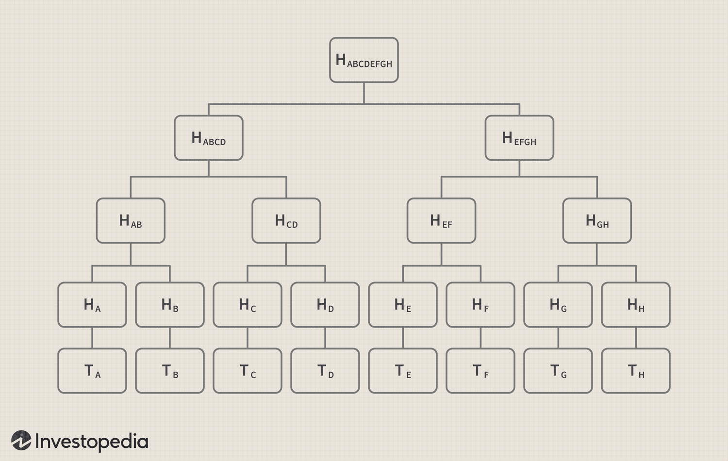 Merkle Tree