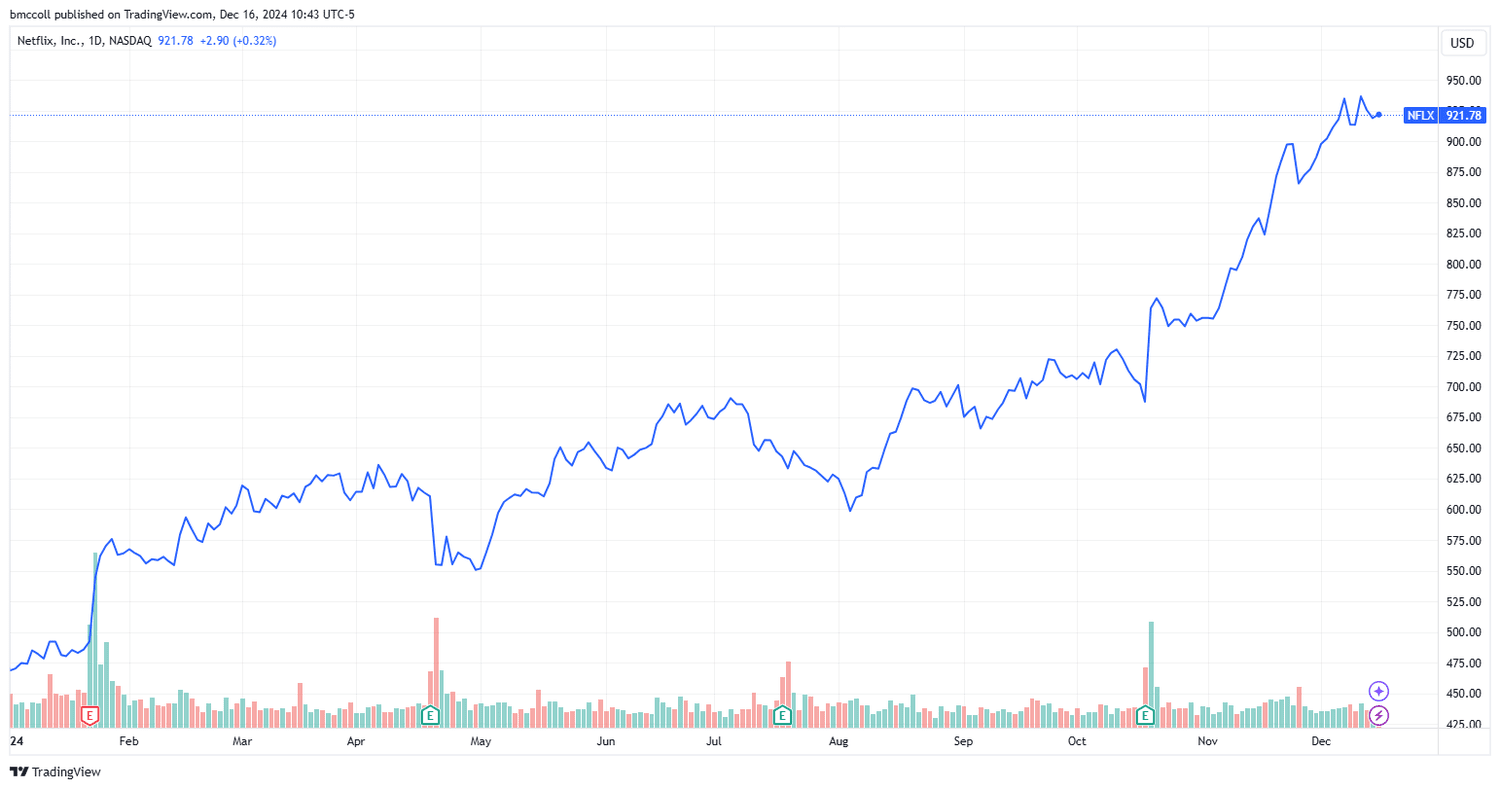 NFLX