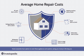 Average Home Repair Costs