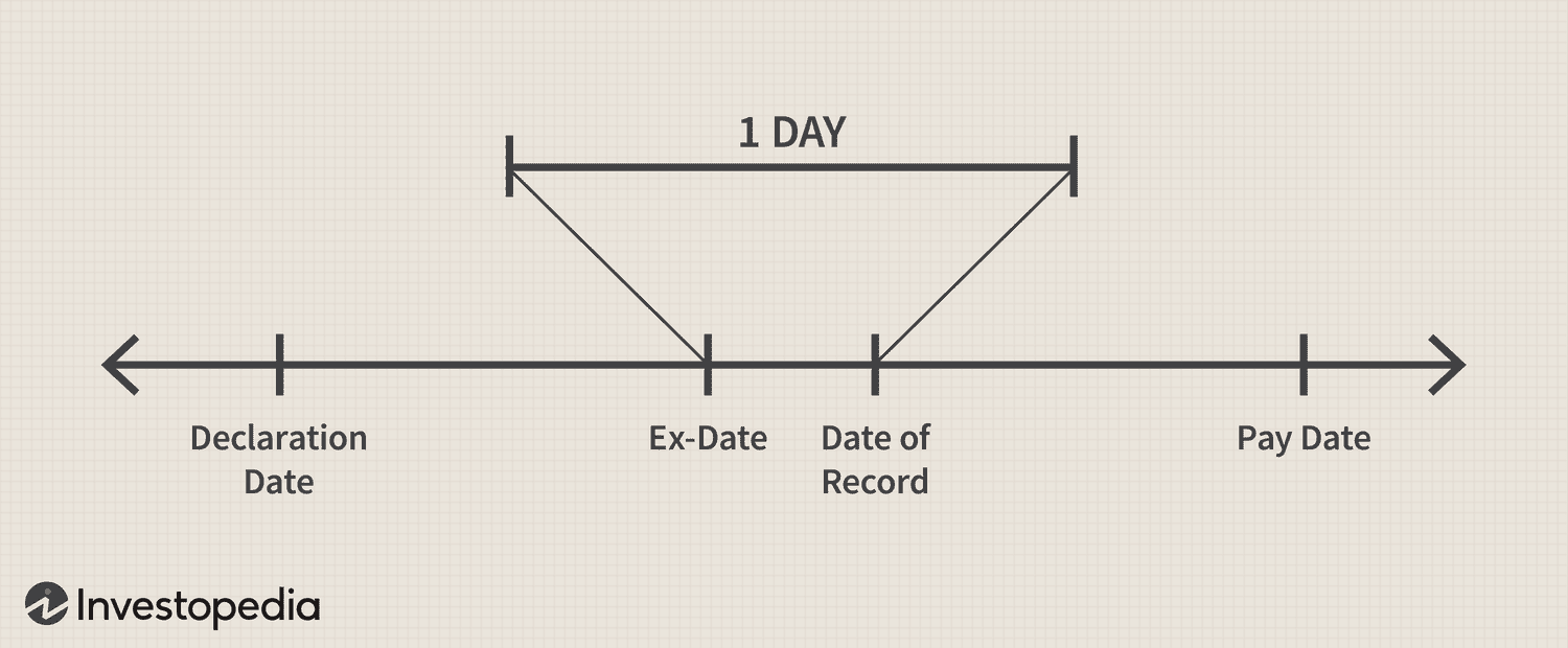 Record Date