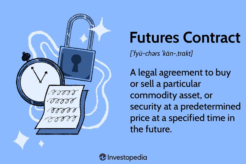 Futures Contract