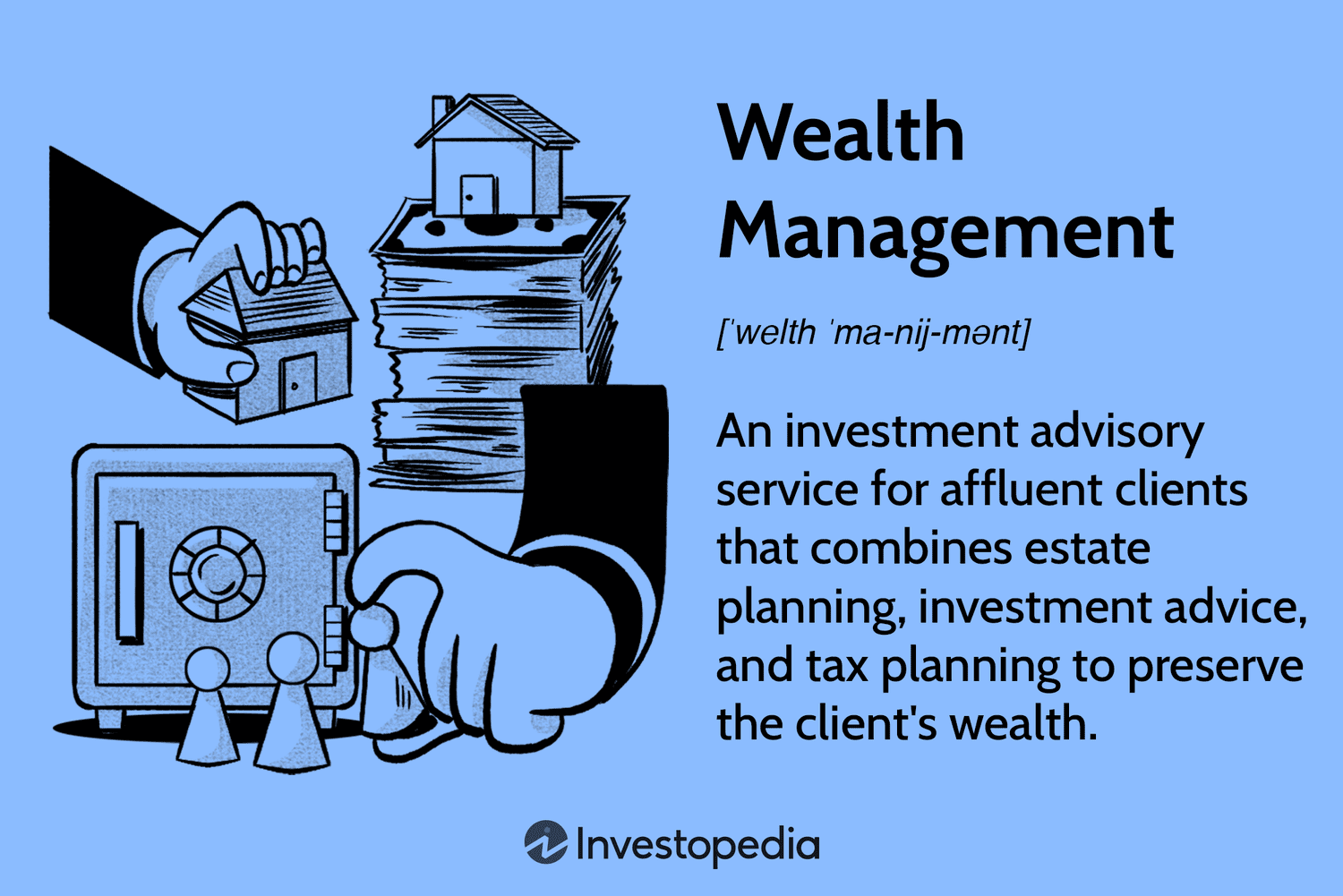 Wealth Management definition
