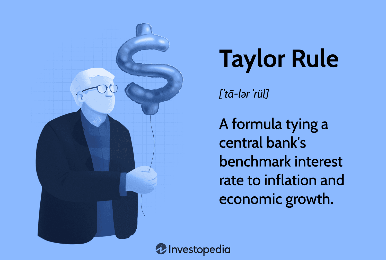 Taylor Rule