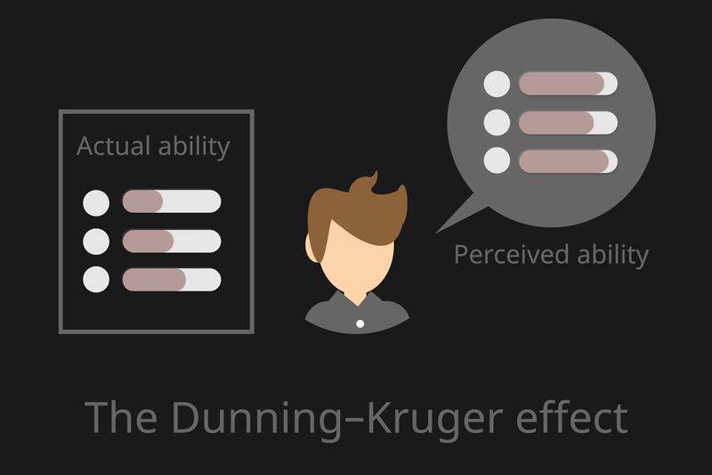 Dunning-Kruger Effect Illustration