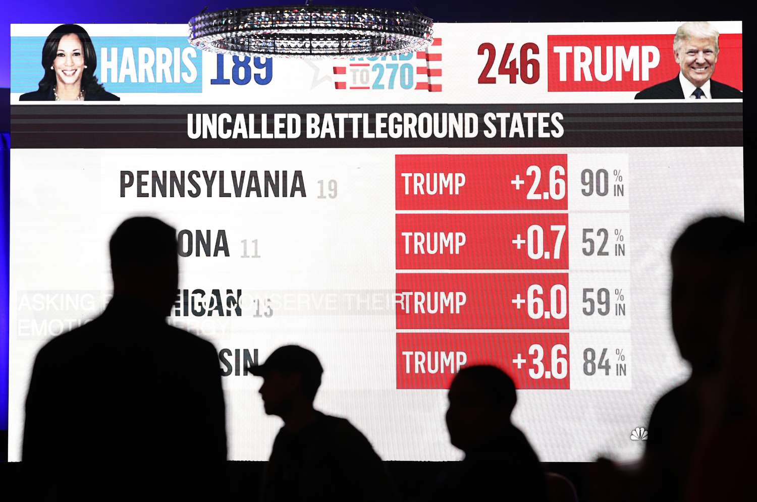 A television graphic with uncalled battleground states plays on a video screen as the Arizona Democratic Election Night Watch Party winds down.