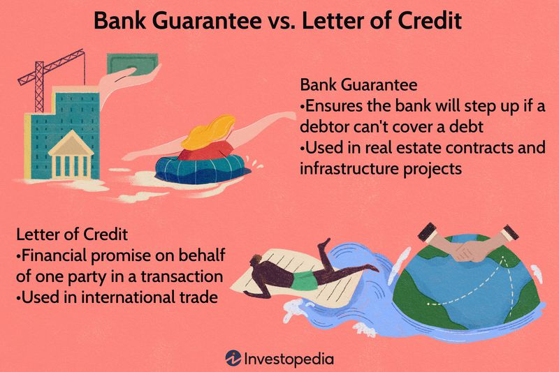 Bank Guarantee vs. Letter of Credit