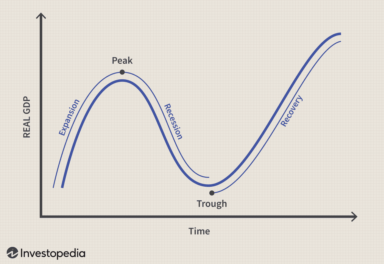 The Impact of Investors