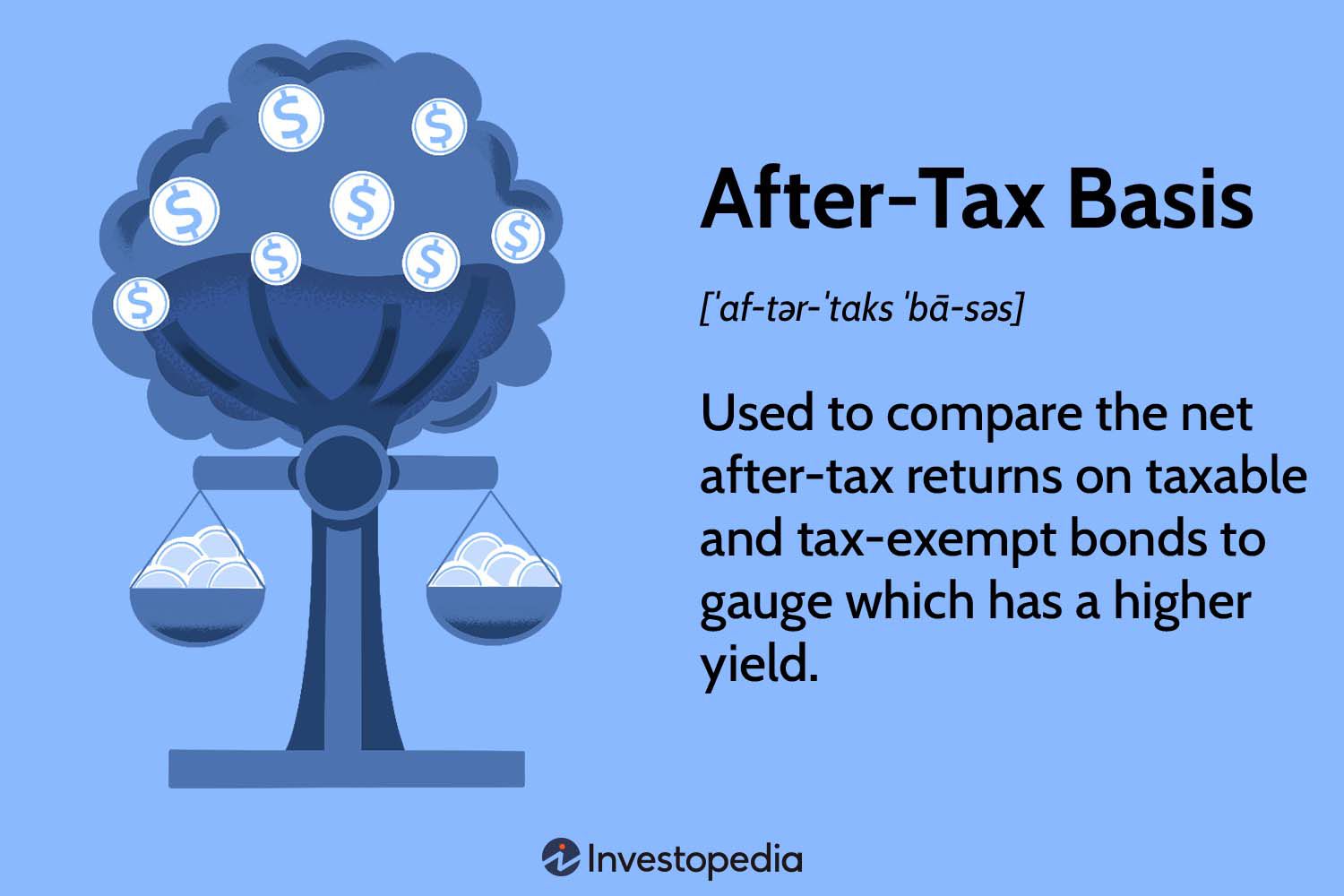 After-Tax Basis