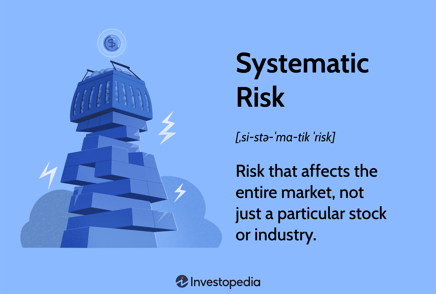 Systematic Risk: Risk that affects the entire market, not just a particular stock or industry.