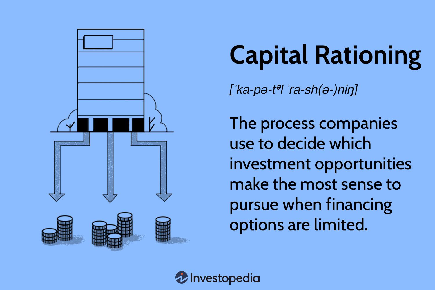 Capital Rationing
