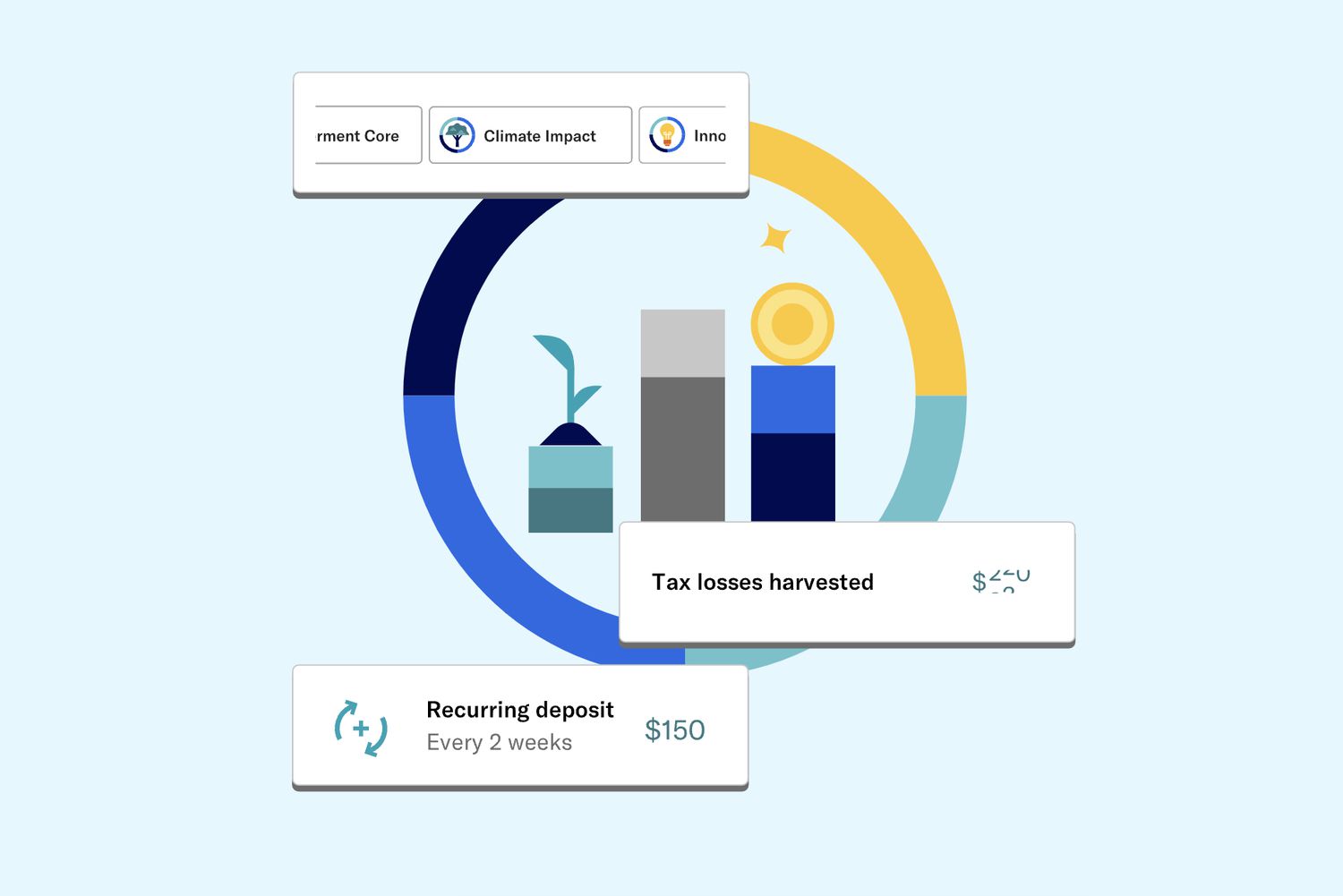 Betterment Review Account Set Up