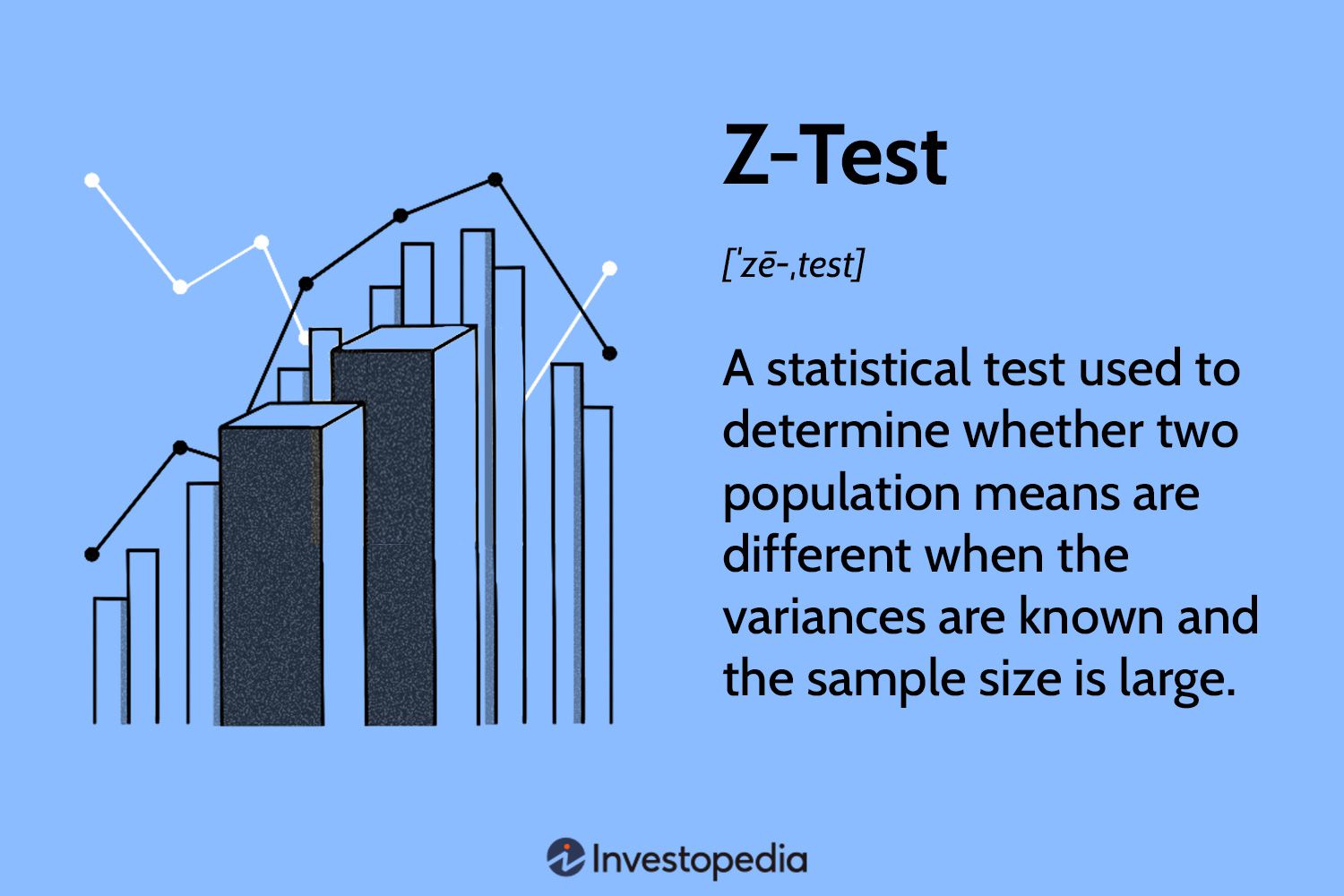 Z-Test