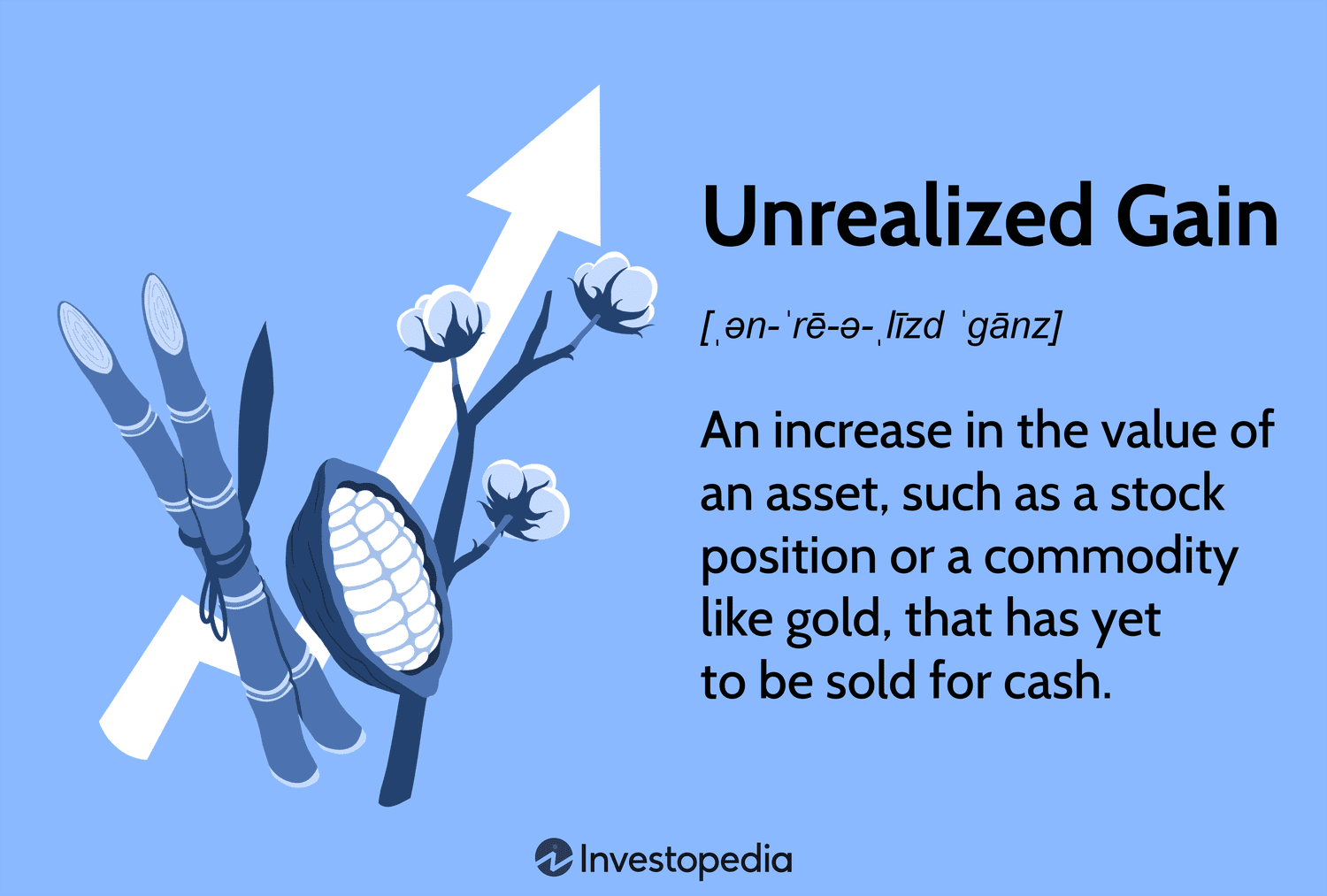 Unrealized Gain