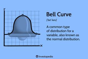 Bell Curve