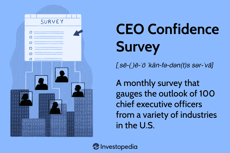 CEO Confidence Survey