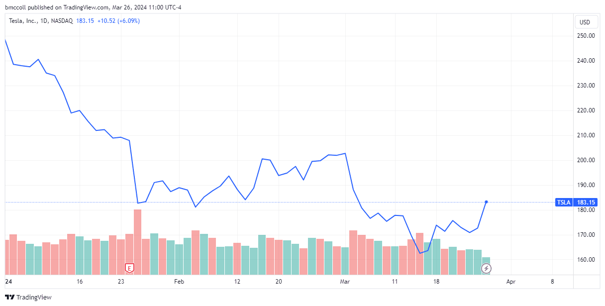 TSLA