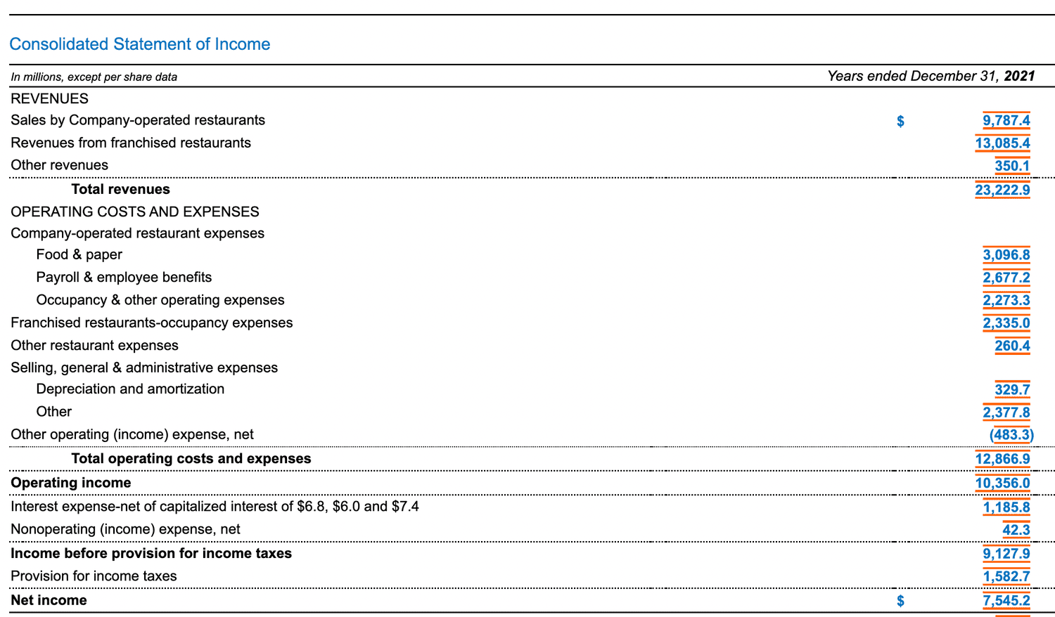 McDonald's 2021 Income Statement