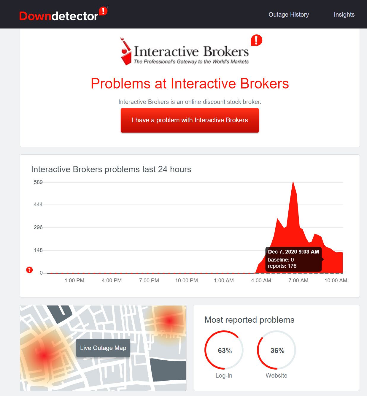 Downdetector IBKR problem reports