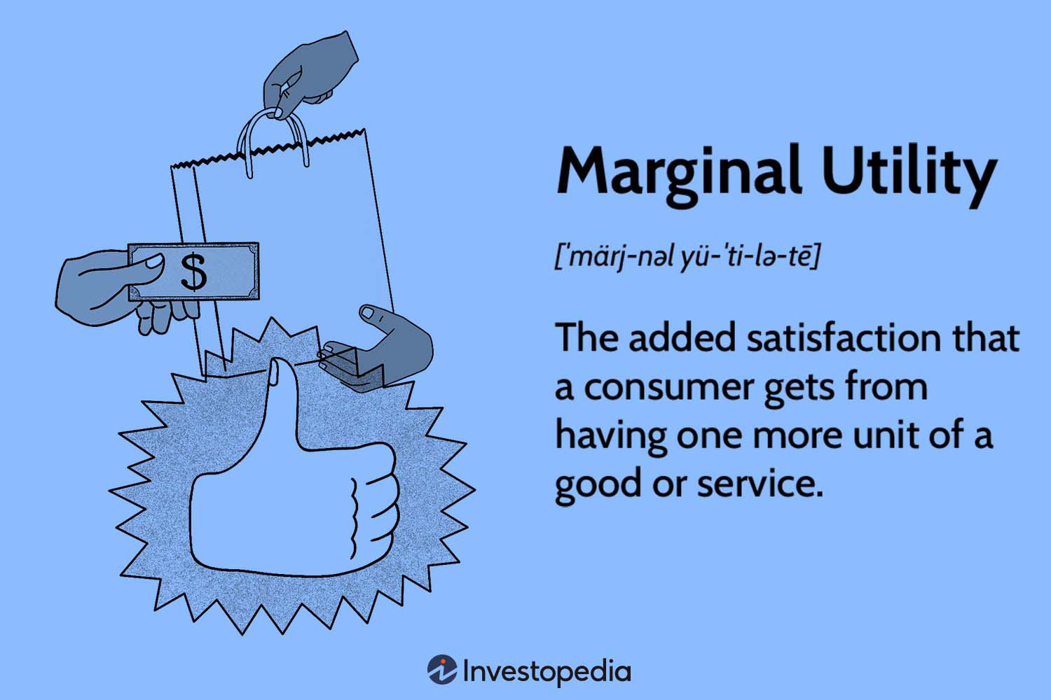 Marginal Utility