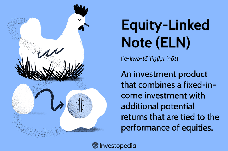Equity-Linked Note (ELN): An investment product that combines a fixed-income investment with additional potential returns that are tied to the performance of equities.