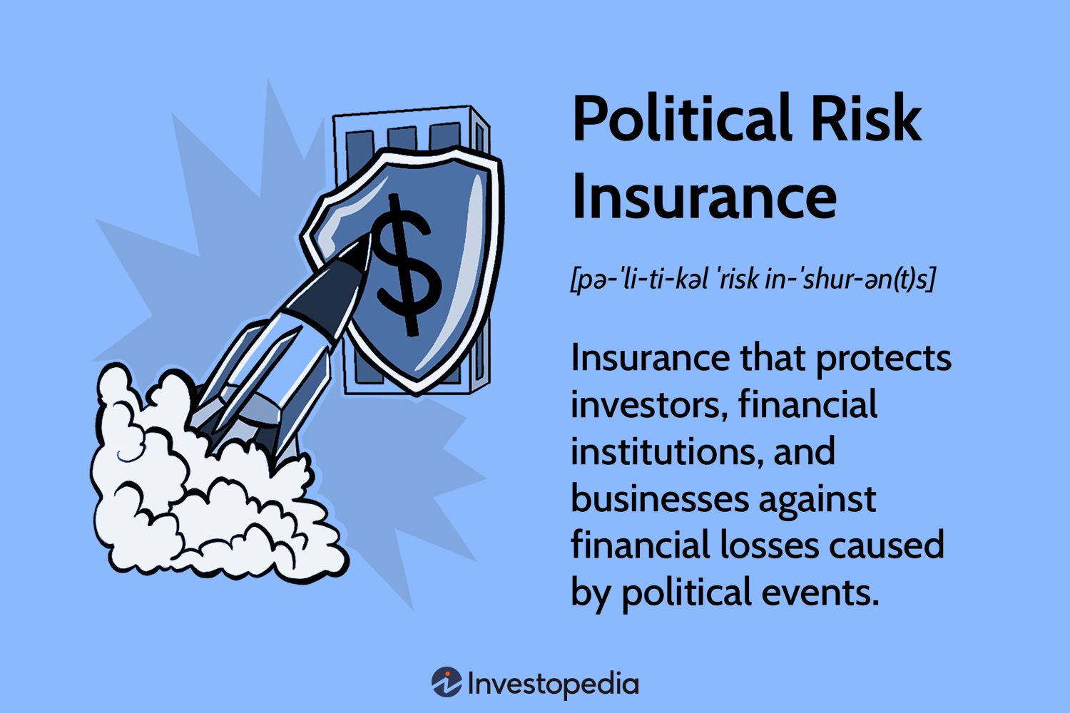 Political Risk Insurance