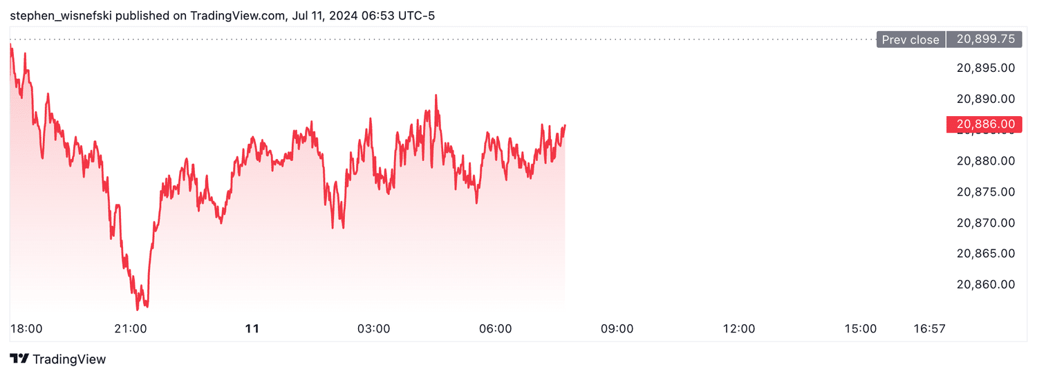 Nasdaq 100 - July 11, 2024