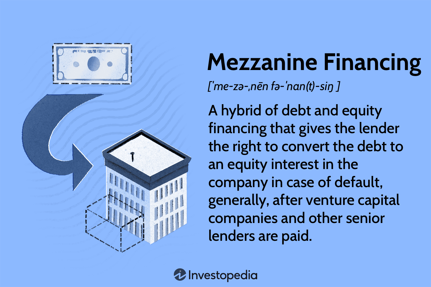 Mezzanine Financing