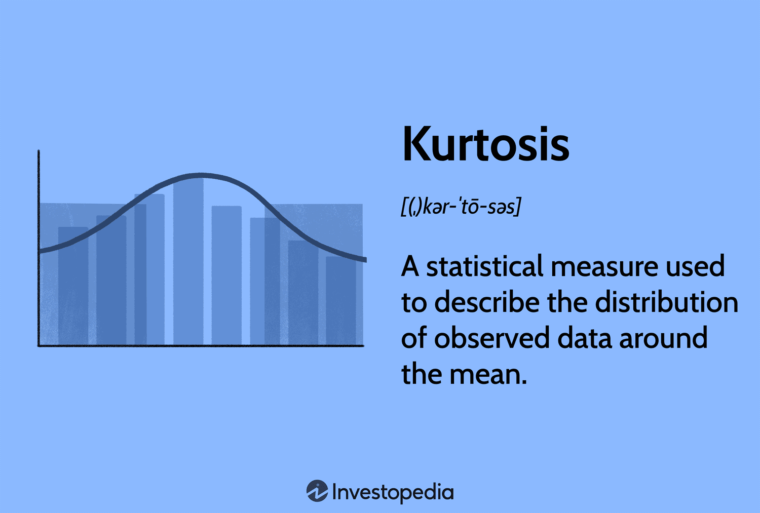 Kurtosis: A statistical measure used to describe the distribution of observed data around the mean.