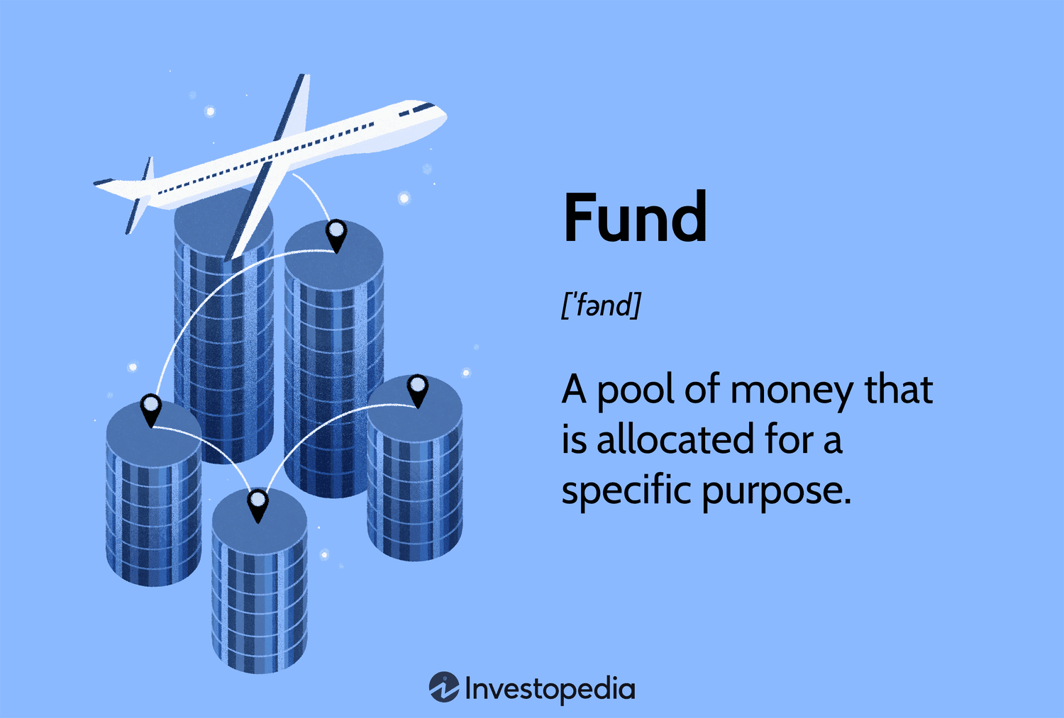 Fund: A pool of money that is allocated for a specific purpose.