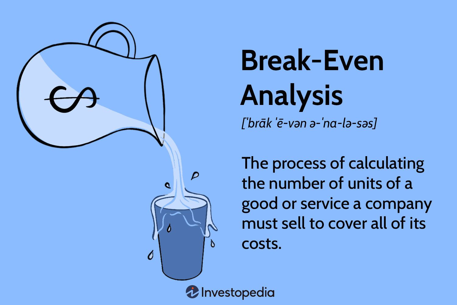 Break-Even Analysis