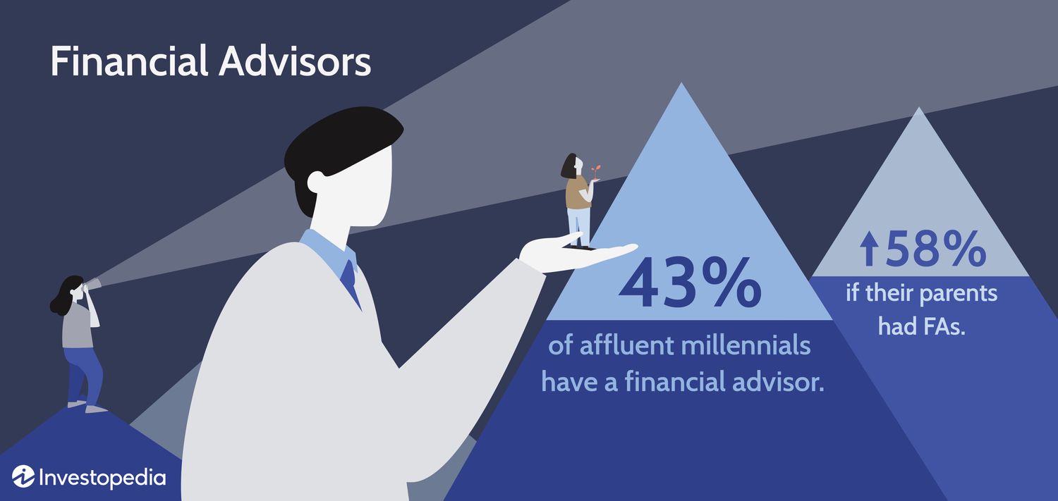 Affluent Millennial Investing Survey