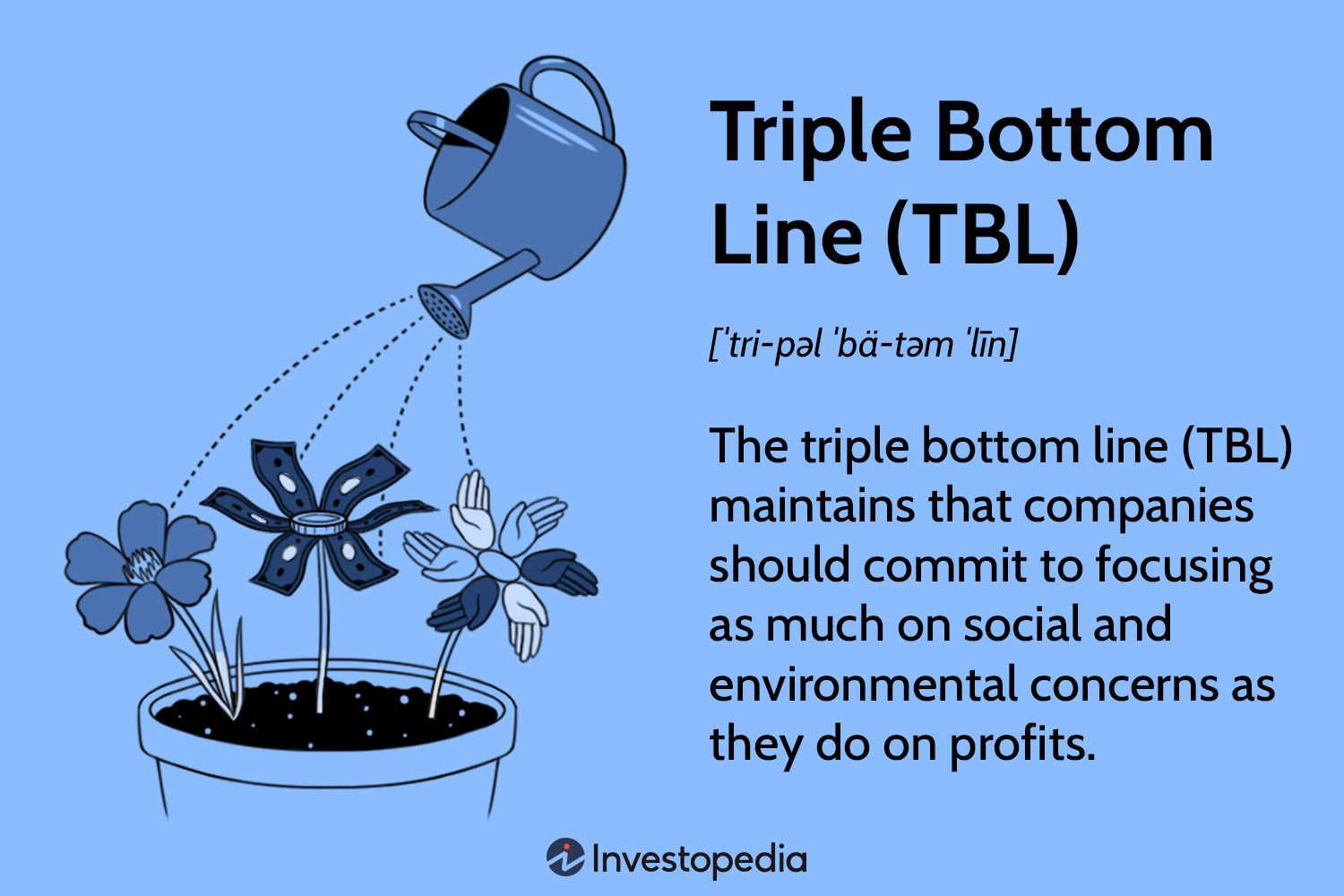 Triple Bottom Line (TBL)