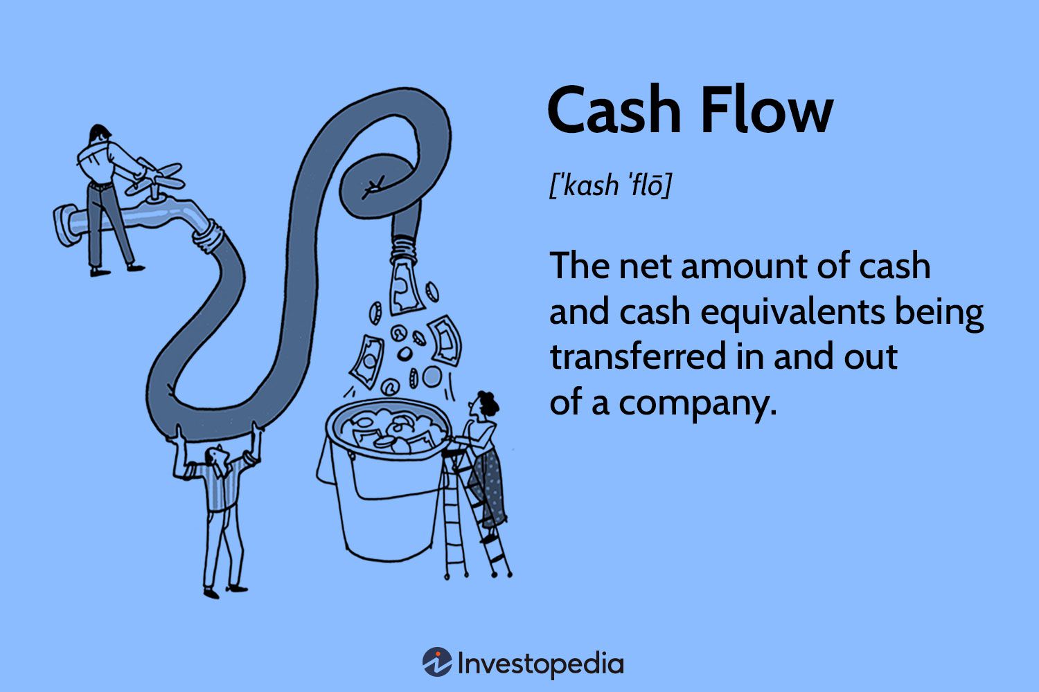 Cash Flow