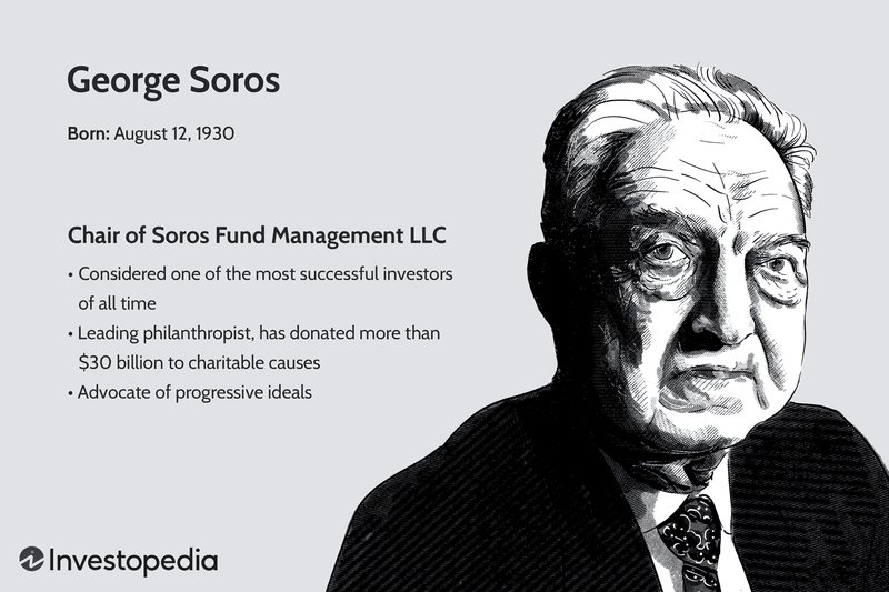 George Soros