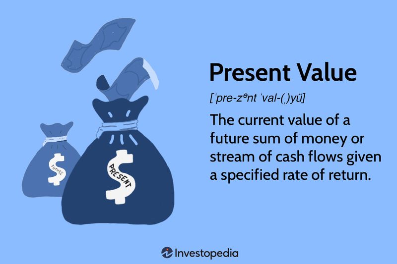 Present Value Definition