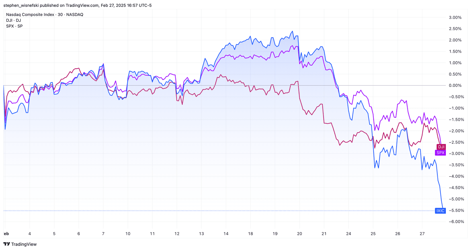 Nasdaq Composite vs S&P 500 vs DJIA chart for February