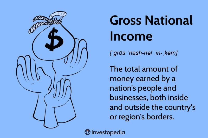 Gross National Income