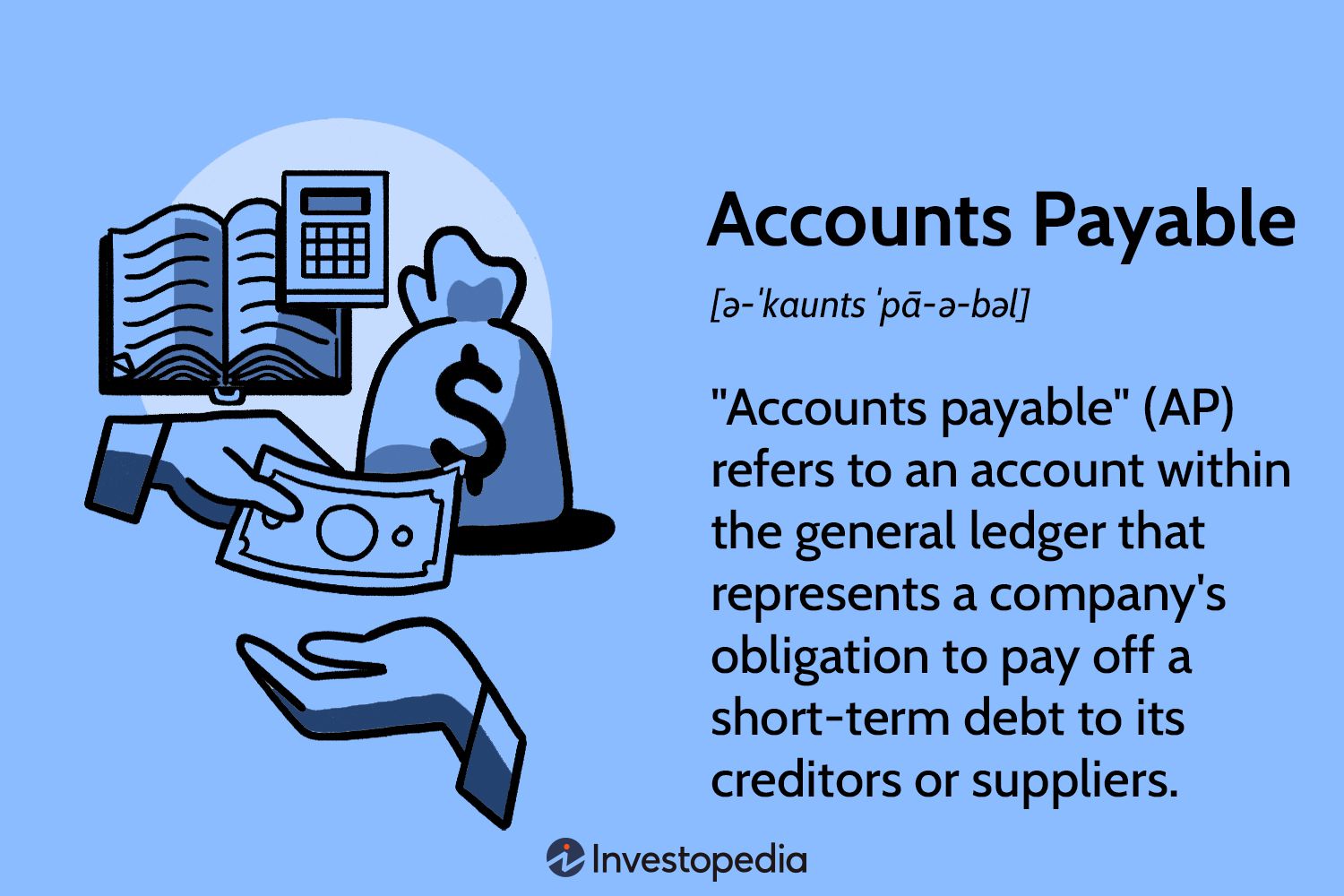 Accounts Payable